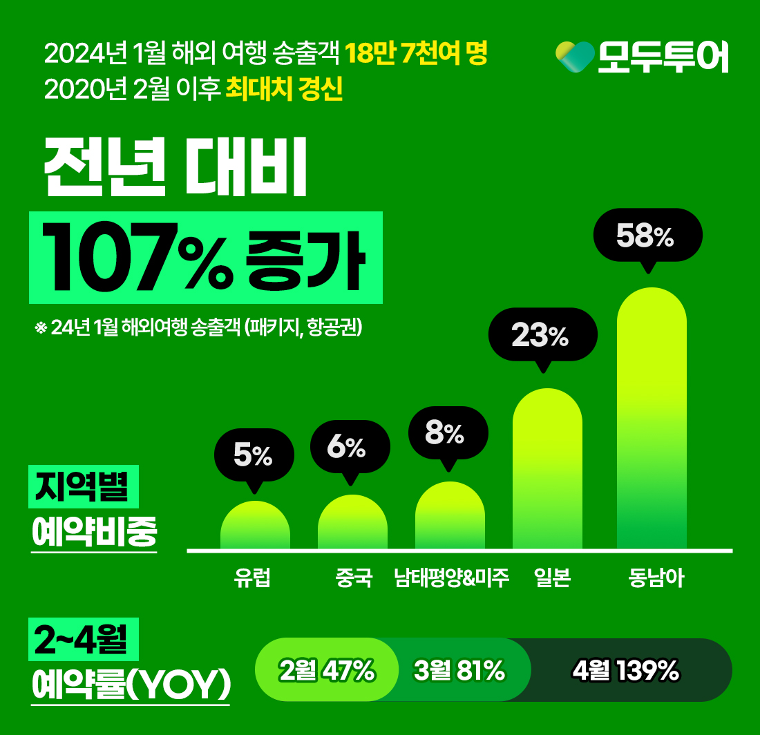 뉴스 사진